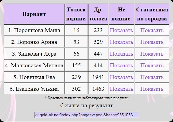 Проекта KIDS FASHION ZONE.