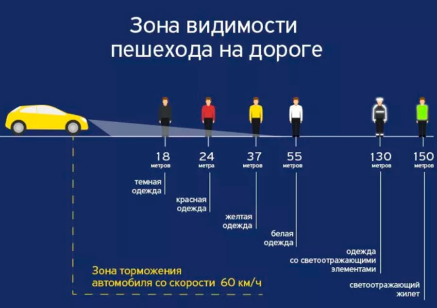 Видимость с фликером в темноте