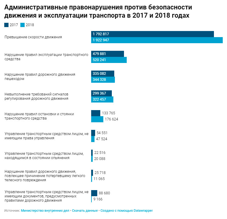За что штрафуют белорусов