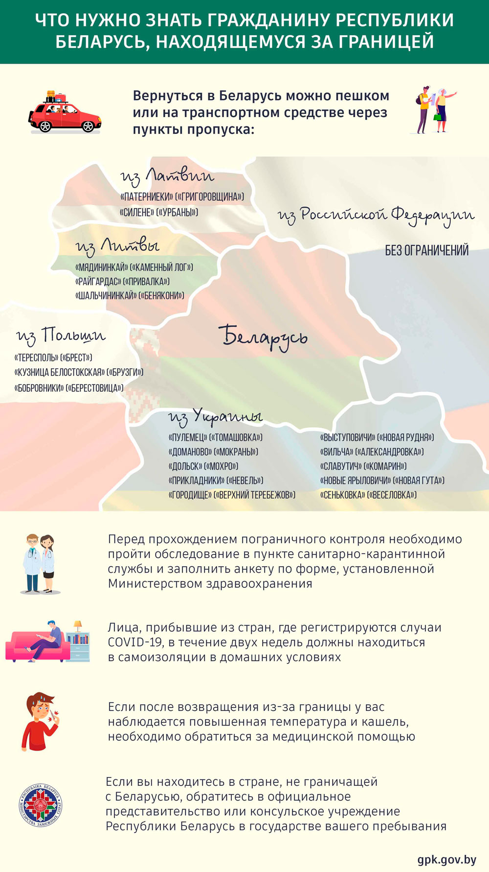 Как вернуться в Беларусь инфографика