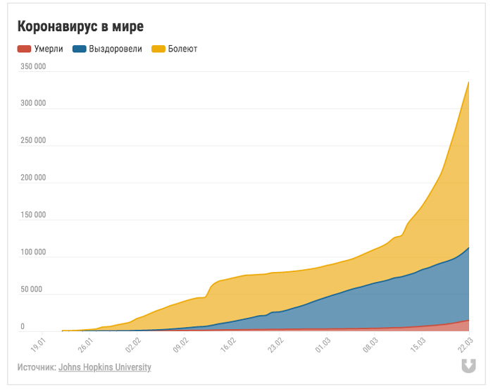 Сколько в мире зараженных короновирусом