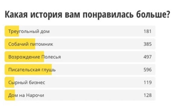 Победительница конкурса Онлайнер Ольга