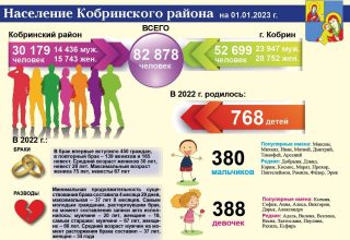 Кобринский район в цифрах на начало 2023 года