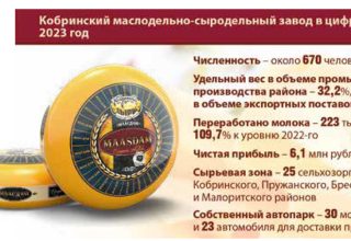 ОАО «Кобринский маслодельно-сыродельный завод» умеет удивлять