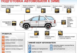 Как подготовить свой автомобиль к зиме, что проверить
