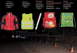 Фликер — твоя безопасность на дороге!