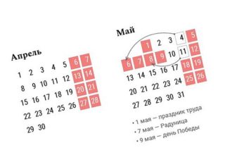 Переносы рабочих дней в мае