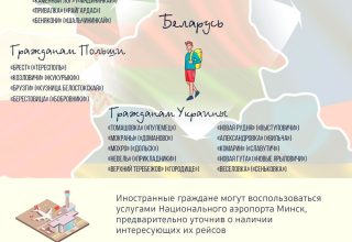 Как вернуться домой беларусам, через какие пункты пропуска