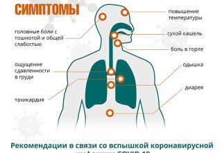 Профилактика коронавирусной инфекции у пожилых людей