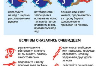 В Кобринском районе действует запрет выхода на лед