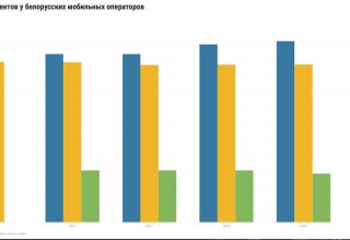 Cколько сейчас абонентов у А1, МТС и life:)