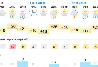 В Кобрин приходит долгожданное тепло