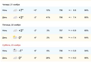 Оранжевый уровень опасности объявлен на завтра