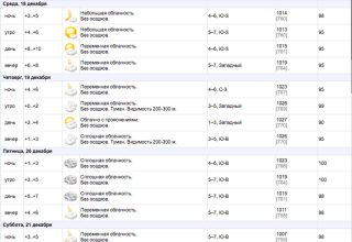 На следующей неделе в Кобрине будет до +10