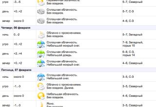 В Кобрин приходит мягкая зима, предупреждают синоптики