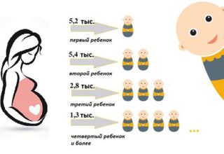 В Брестской области девочек рождается меньше, чем мальчиков
