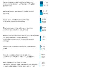 Более 4 млн «административок» в год. За что штрафуют белорусов?