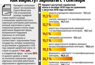 Существенно поднялись зарплаты работникам образования и здравоохранения