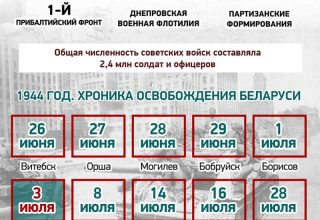 Освобождение Кобрина и Малориты