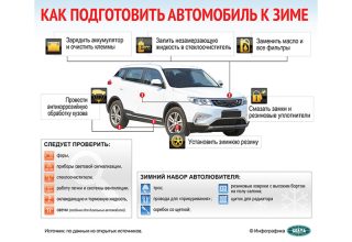 Как подготовить автомобиль к зиме