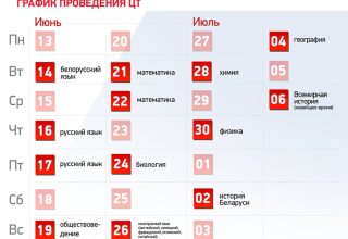 Более 61 тыс. абитуриентов зарегистрировались на ЦТ
