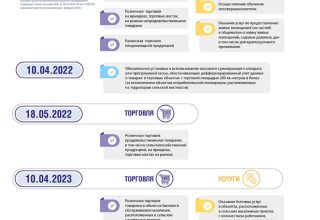 Об использовании кассового оборудования