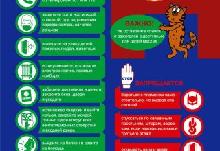 Пожар на кухне: как не допустить и что делать