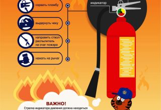 Правила пользования огнетушителем