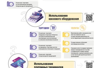 Кому с 10.10.2021 понадобится касса? Вероятно, и вам тоже