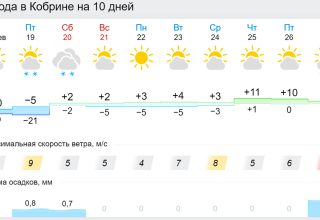 Когда в Кобрин придет тепло?