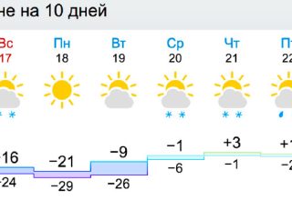 Каких морозы на выходные в Кобрине: последние прогнозы синоптиков