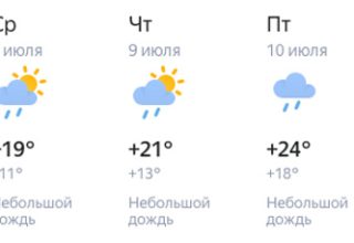 Без жары, но с дождями. Все о погоде в Кобрине на этой неделе