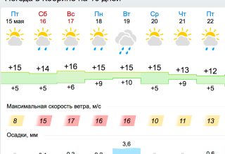 Прохладная погода ожидается в Кобрине в выходные