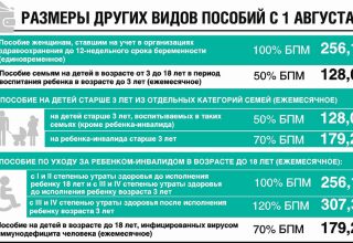 С завтрашнего дня вырастут пособия семьям, воспитывающим детей