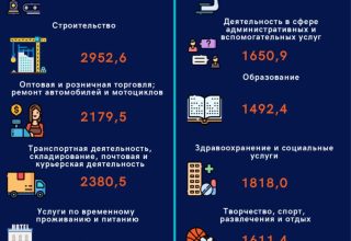 Кто в Беларуси зарабатывает больше всех