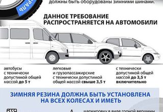 C 1 декабря водители обязаны использовать зимние шины