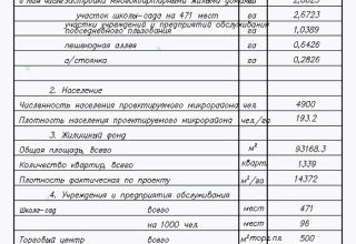 В Кобрине начались общественные обсуждения по застройке микрорайона №4