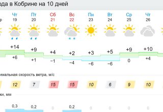 В Кобрине завтра еще +14, а потом идет похолодание