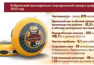 ОАО «Кобринский маслодельно-сыродельный завод» умеет удивлять