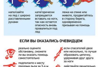 В Кобринском районе действует запрет выхода на лед
