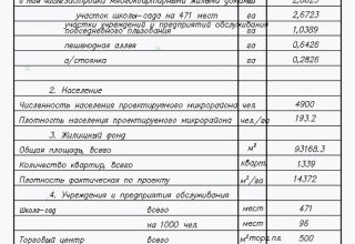 В Кобрине начались общественные обсуждения по застройке микрорайона №4