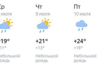 Без жары, но с дождями. Все о погоде в Кобрине на этой неделе