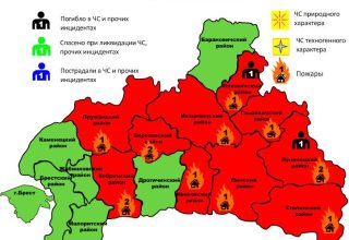2 пожара за сутки в Кобрине и районе