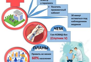 Как идет вакцинация в Кобринском районе. Вопросы и ответы